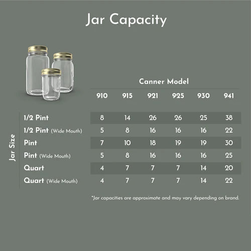 All American #915 Pressure Cooker Canner 15.5 Quart