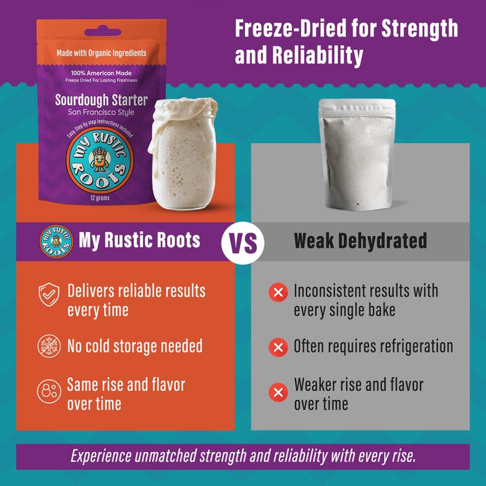 My Rustic Roots Organic San Fran Style Freeze-Dried Sourdough Starter